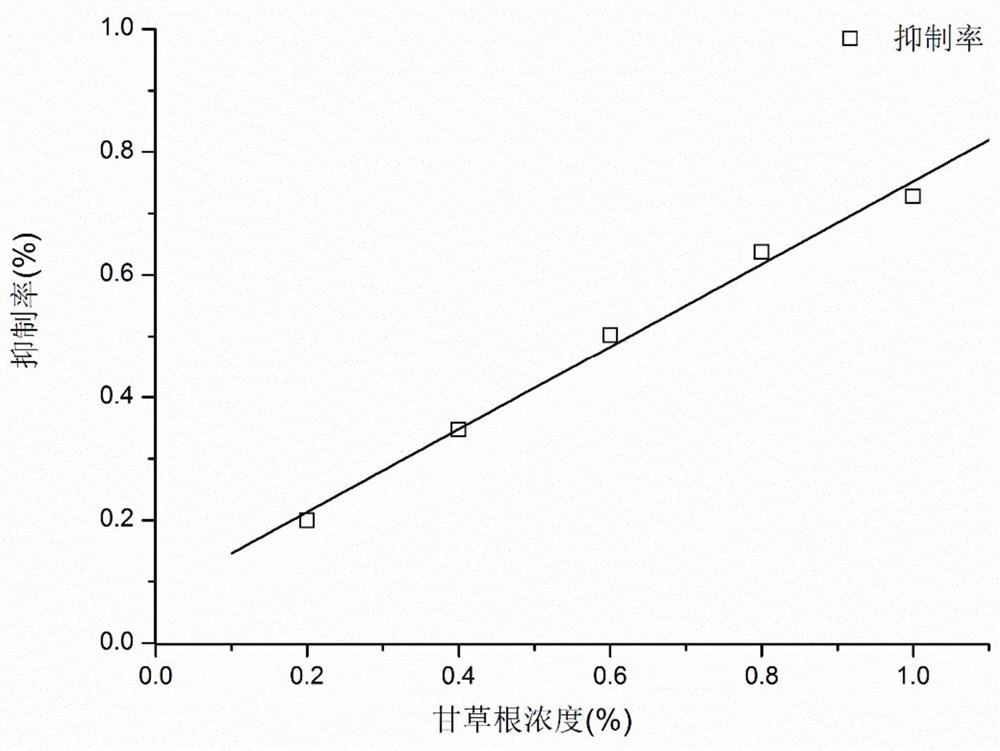 Collagenase inhibitor composition, anti-aging face cream, preparation method of anti-aging face cream