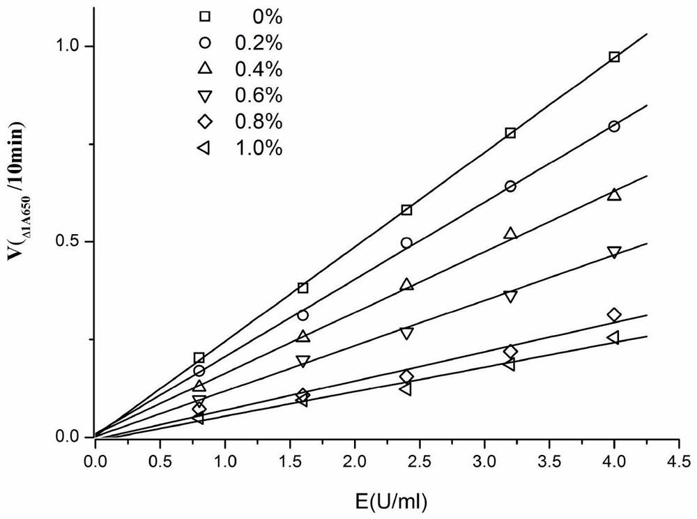 Collagenase inhibitor composition, anti-aging face cream, preparation method of anti-aging face cream