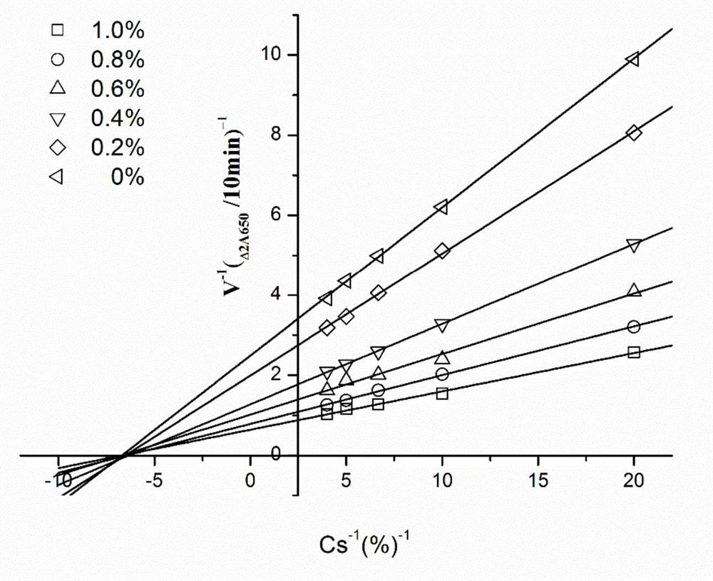 Collagenase inhibitor composition, anti-aging face cream, preparation method of anti-aging face cream