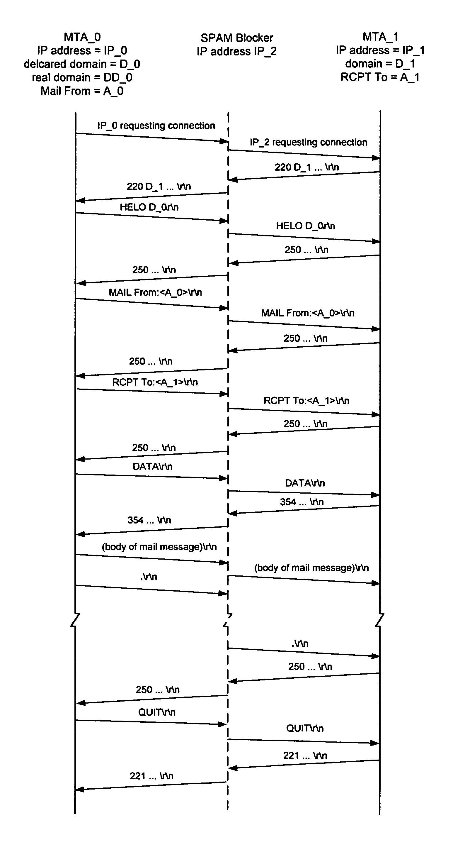 Unsolicited message intercepting communications processor