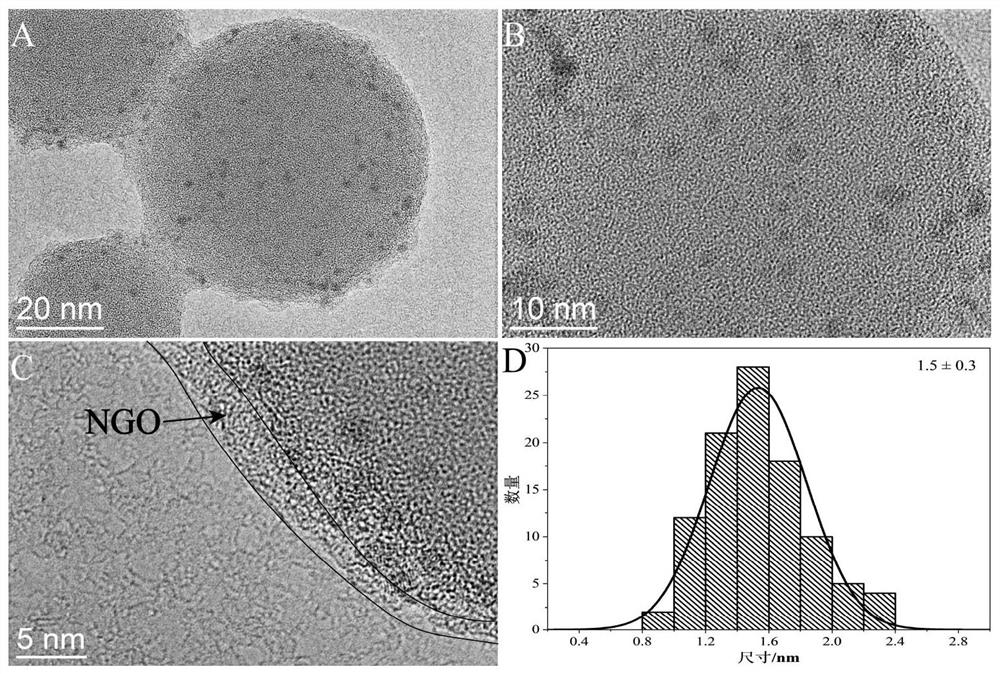 A kind of PD composite nano-catalyst and preparation method thereof for formic acid decomposition hydrogen production