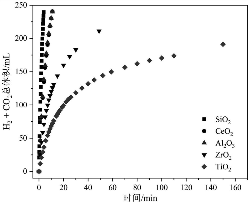 A kind of PD composite nano-catalyst and preparation method thereof for formic acid decomposition hydrogen production