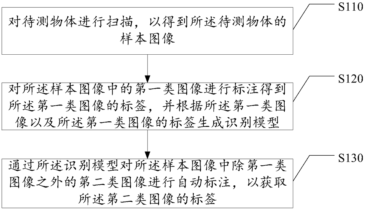 Image analysis method and device, electronic device, and storage medium