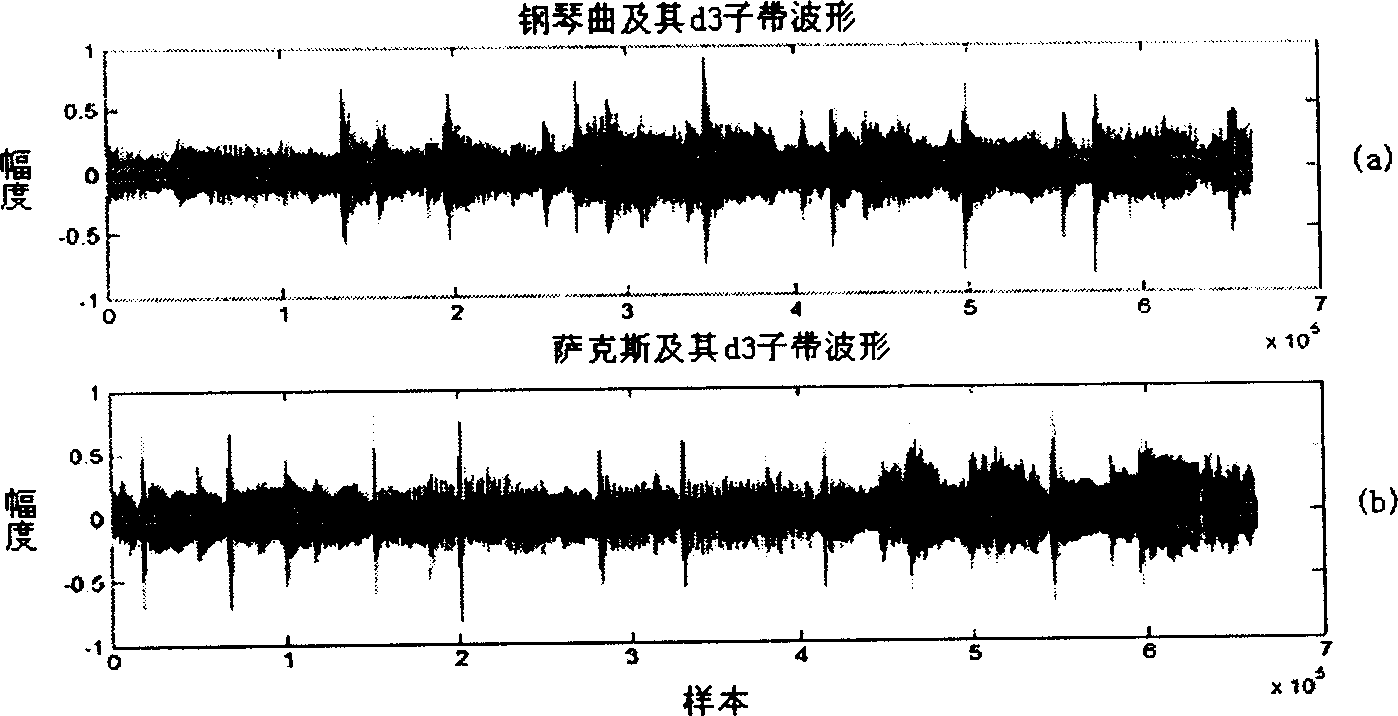 Algorithm of local robust digital voice-frequency watermark for preventing time size pantography