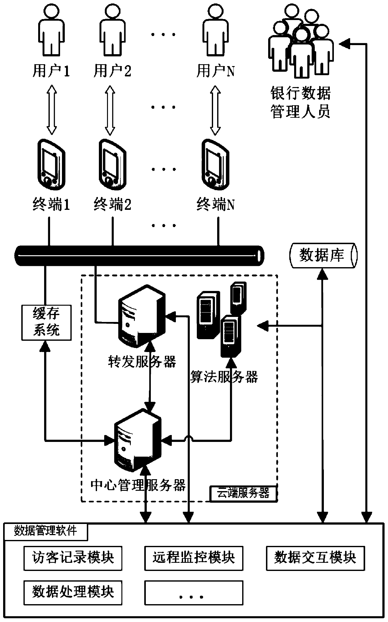 Banking business intelligent consulting and handling method and system based on voice interaction