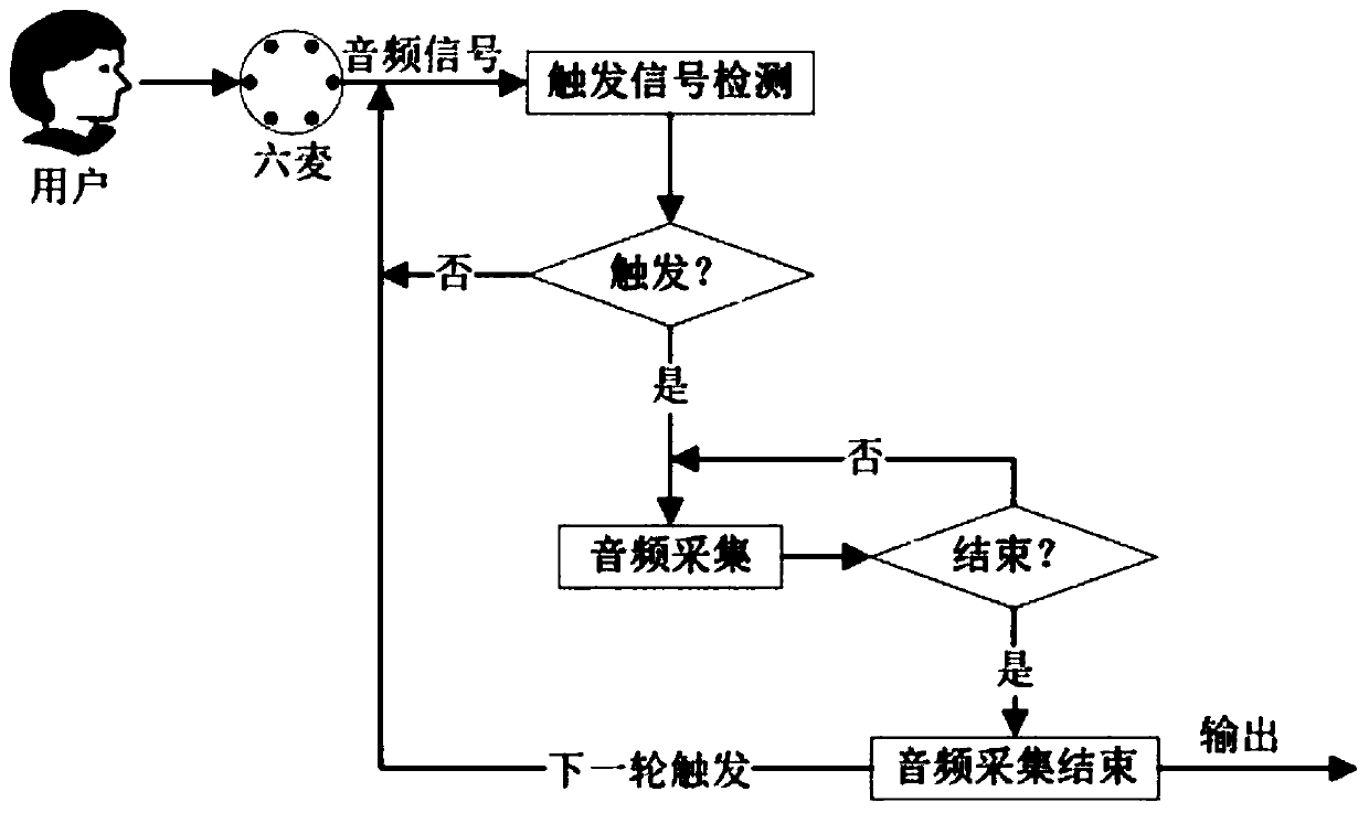 Banking business intelligent consulting and handling method and system based on voice interaction