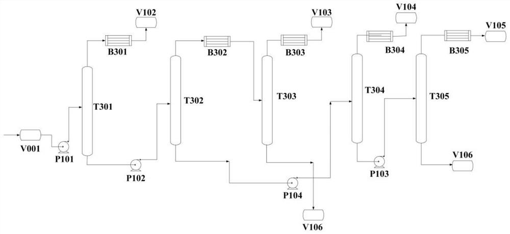 Purification method and device for continuous rectification separation of ibuprofen intermediate raw material