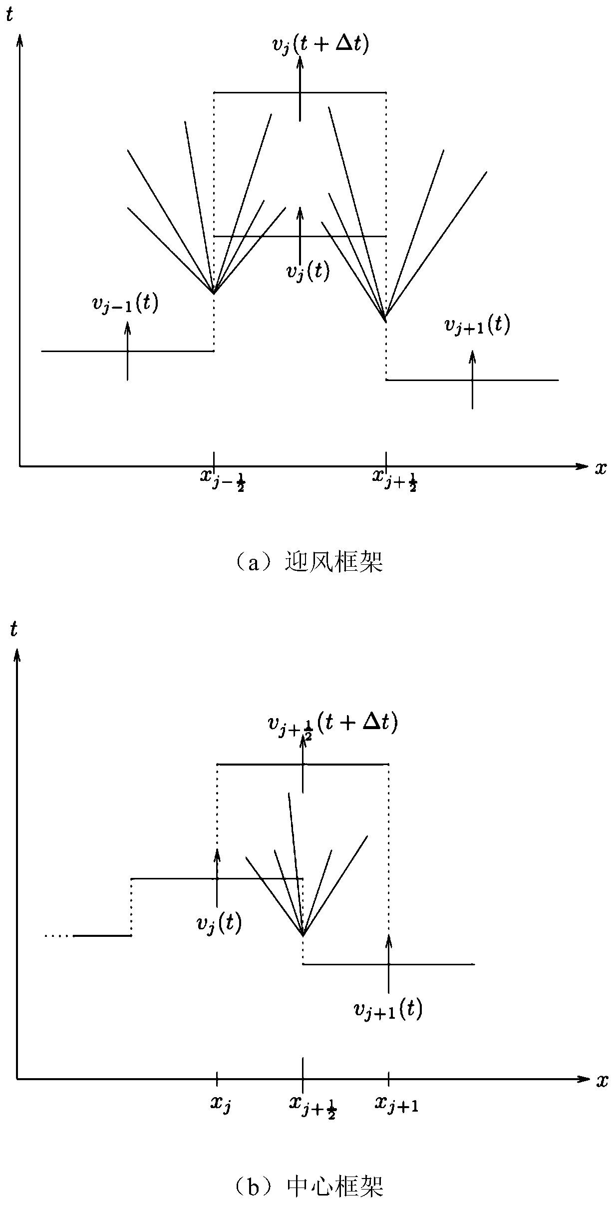 Full-flow-field simulation method based on central five-order WENO format of staggered grid