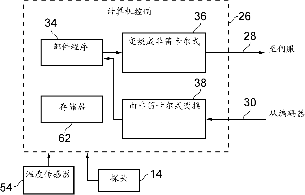 Method and apparatus for inspecting workpieces