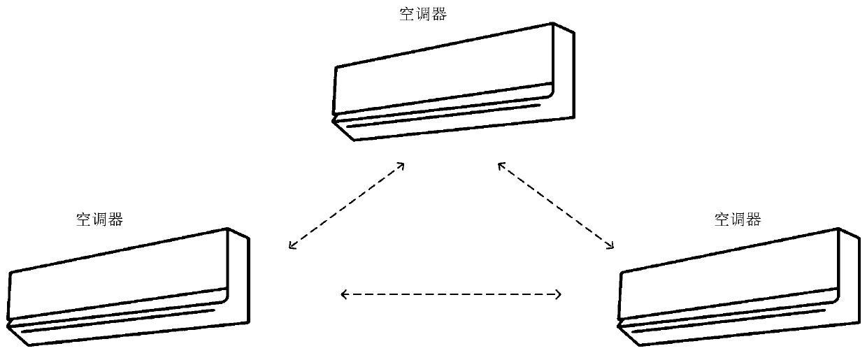 Air conditioner linkage control method and device and air conditioning unit