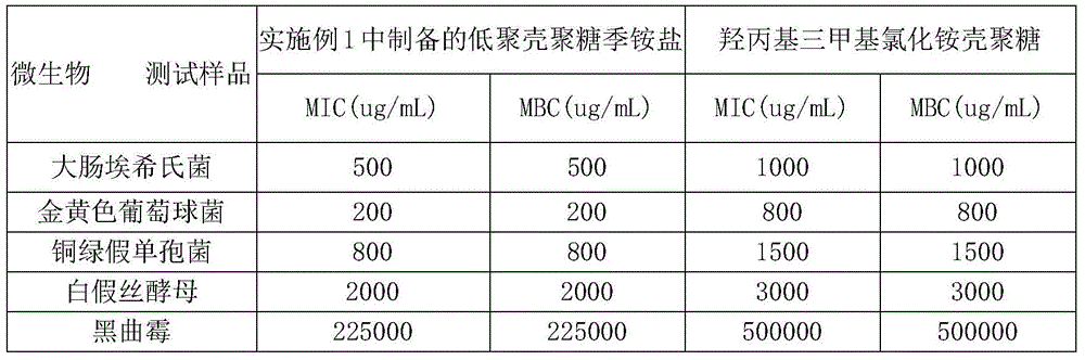 A kind of antibacterial composition and its application in antibacterial laundry detergent