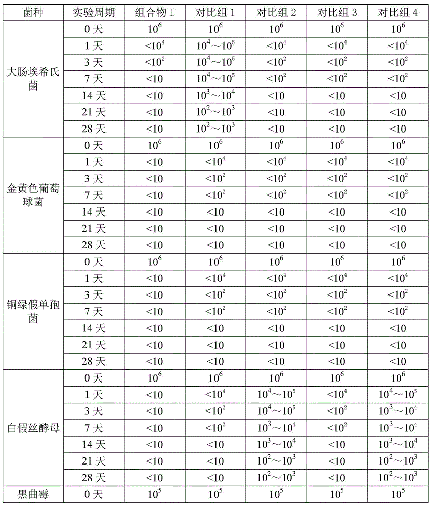 A kind of antibacterial composition and its application in antibacterial laundry detergent