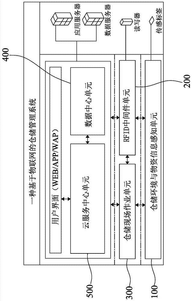 Warehouse management system based on Internet of Things, and warehousing quality risk estimation method based on warehouse management system