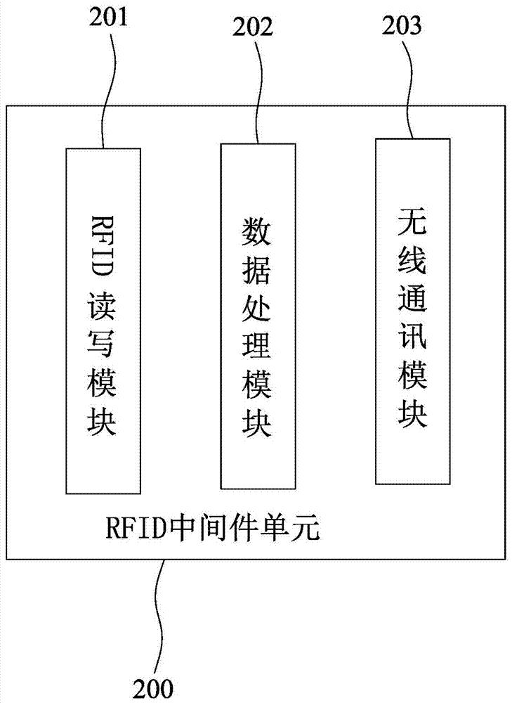 Warehouse management system based on Internet of Things, and warehousing quality risk estimation method based on warehouse management system