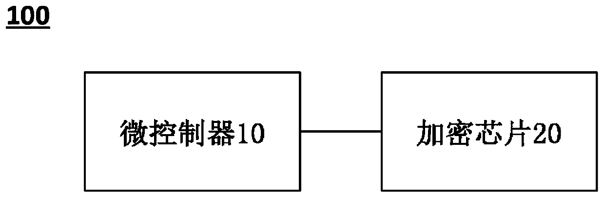 Secure gateway device of vehicle and secure communication method