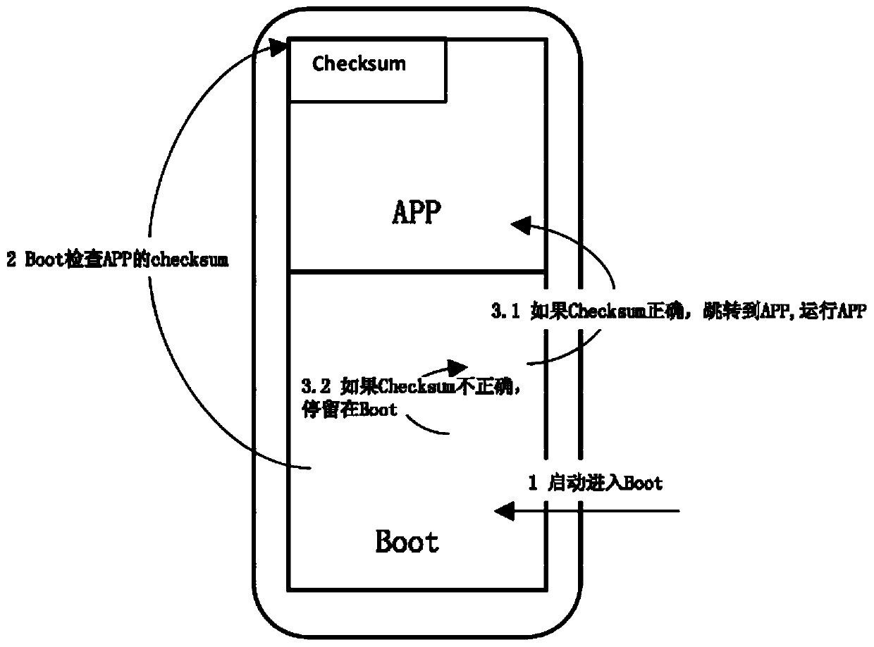 Secure gateway device of vehicle and secure communication method