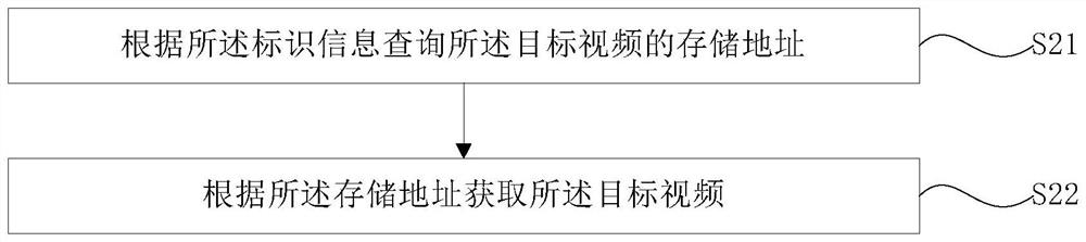 Program image generation method and device and service equipment system