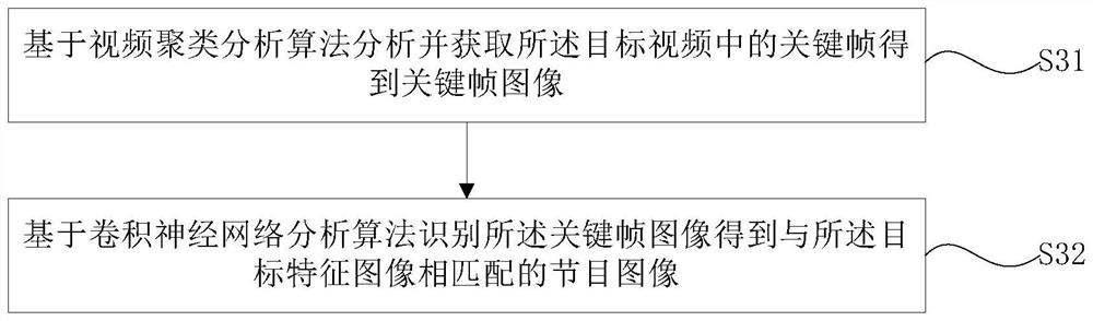 Program image generation method and device and service equipment system