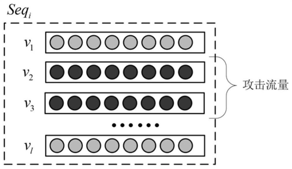 Malicious traffic detection method integrating deep neural network and hierarchical attention mechanism