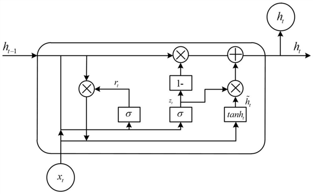 Malicious traffic detection method integrating deep neural network and hierarchical attention mechanism