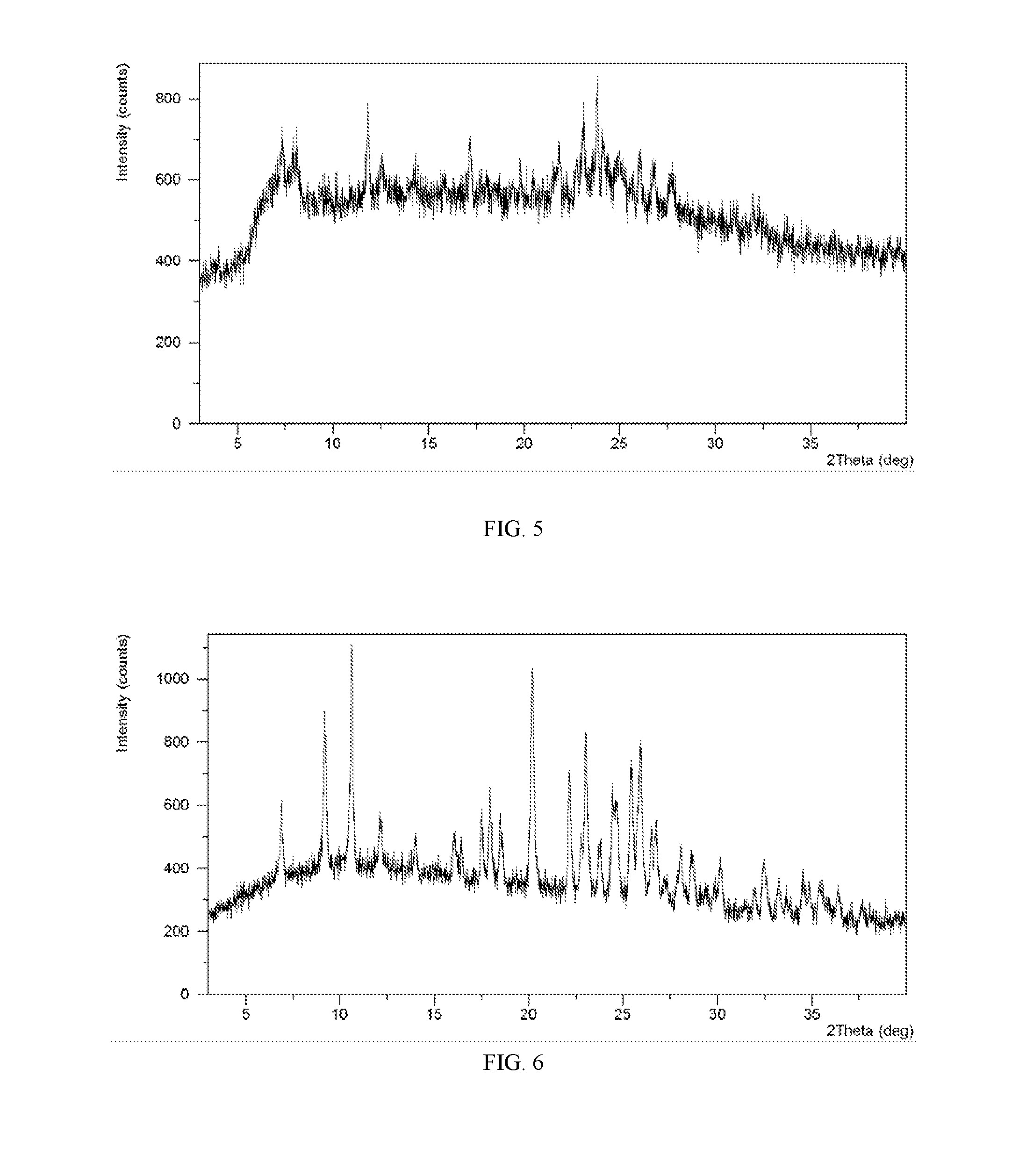 Novel salts and co-crystals of lesinurad