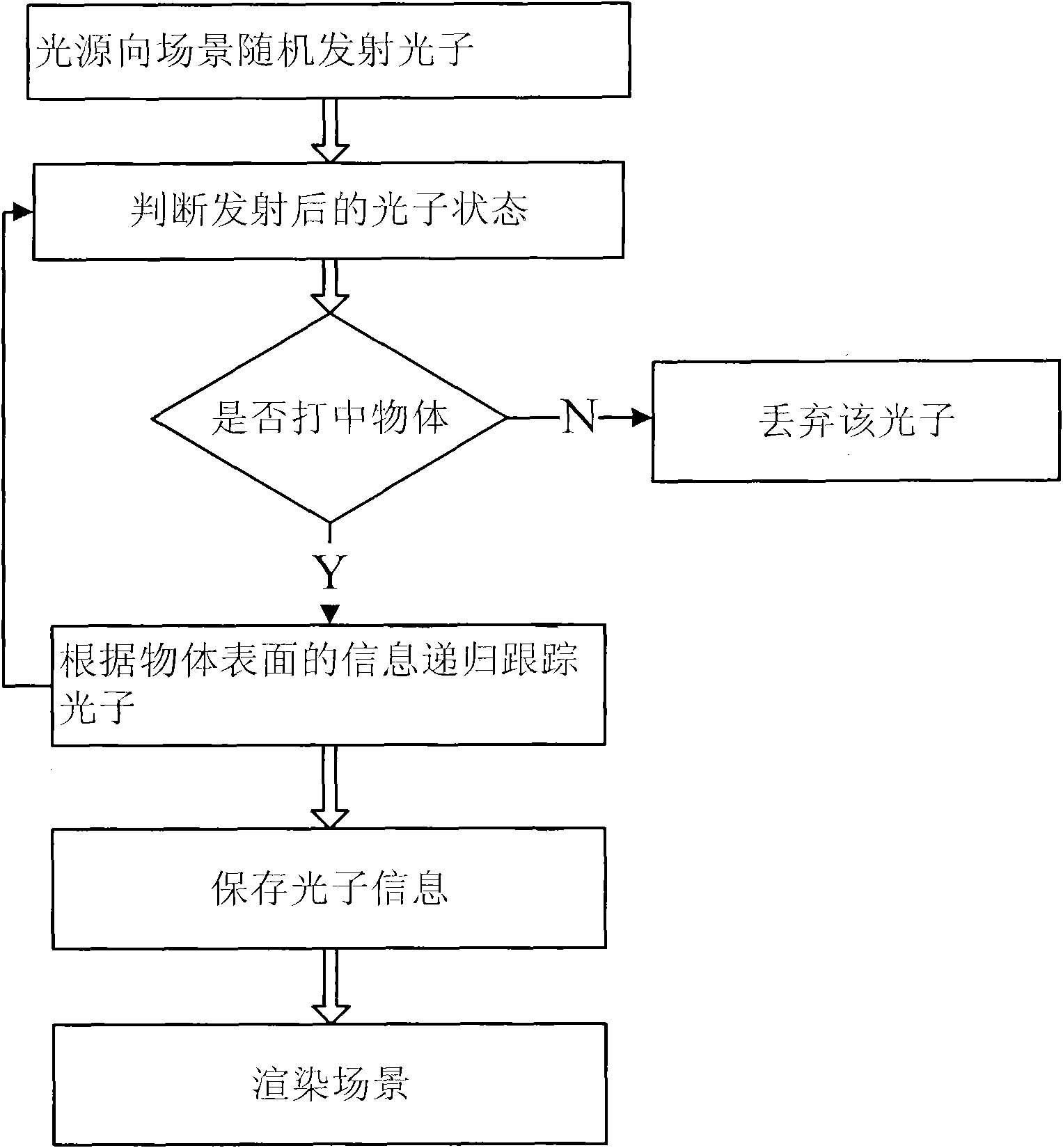 Photon mapping-based global illumination method