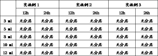 Alcohol ester type compound gasoline additive and preparation method thereof