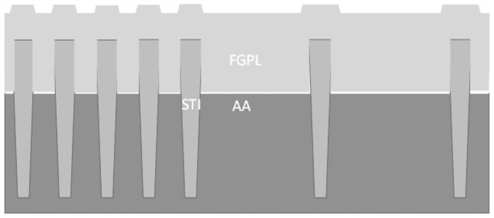 CMP (chemical mechanical polishing) method