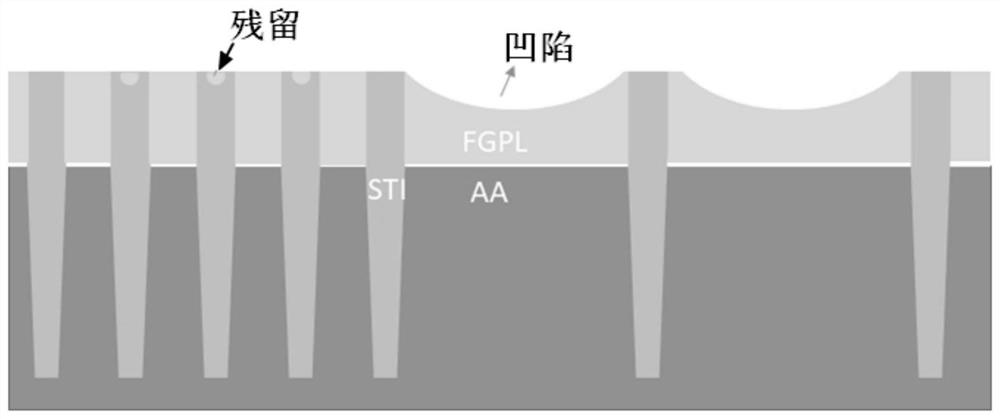 CMP (chemical mechanical polishing) method