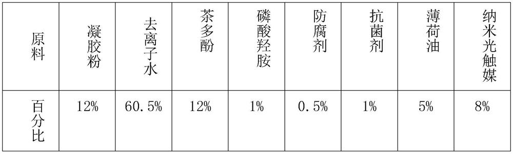 Preparation method of formaldehyde-removing color-changing gel