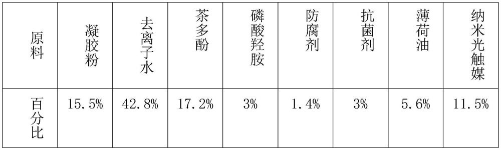 Preparation method of formaldehyde-removing color-changing gel