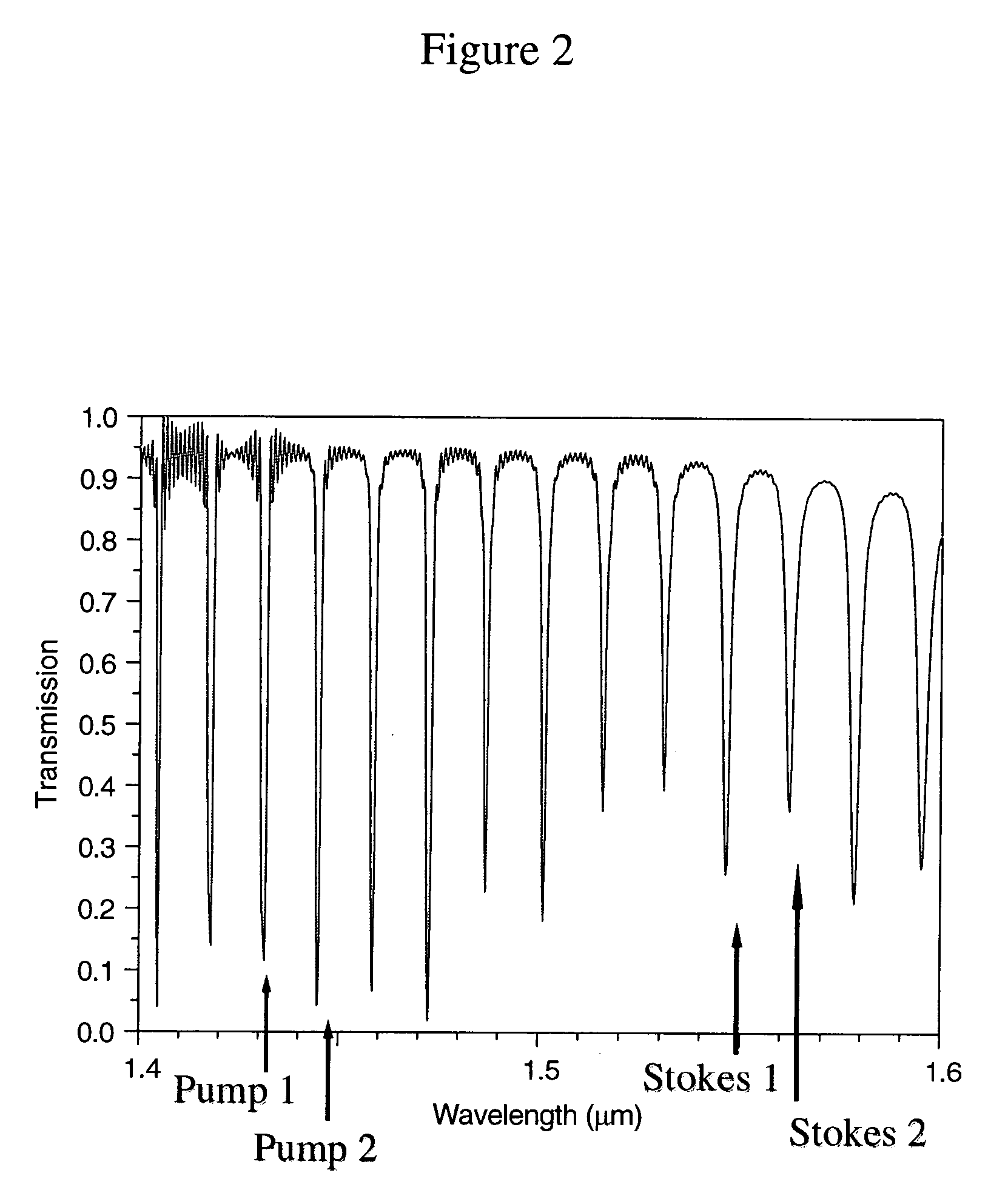 All-silicon raman amplifiers and lasers based on micro ring resonators