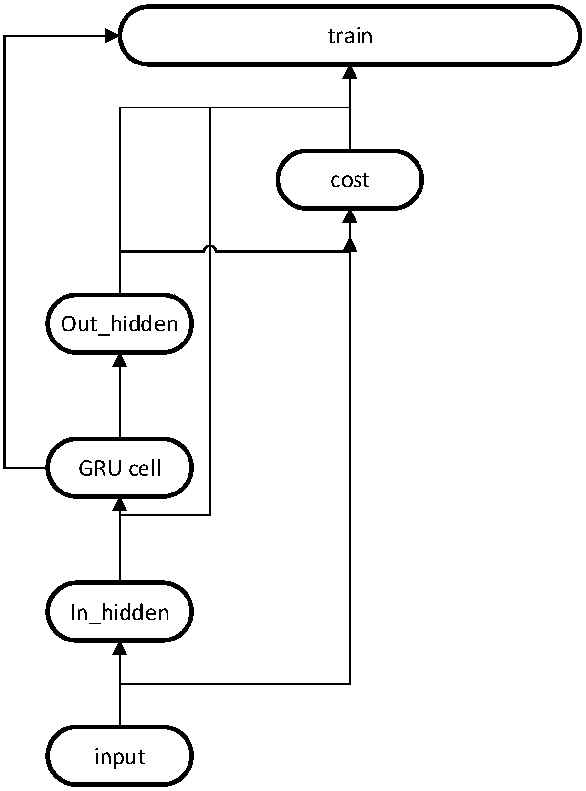 Robot dynamics modeling method based on deep learning