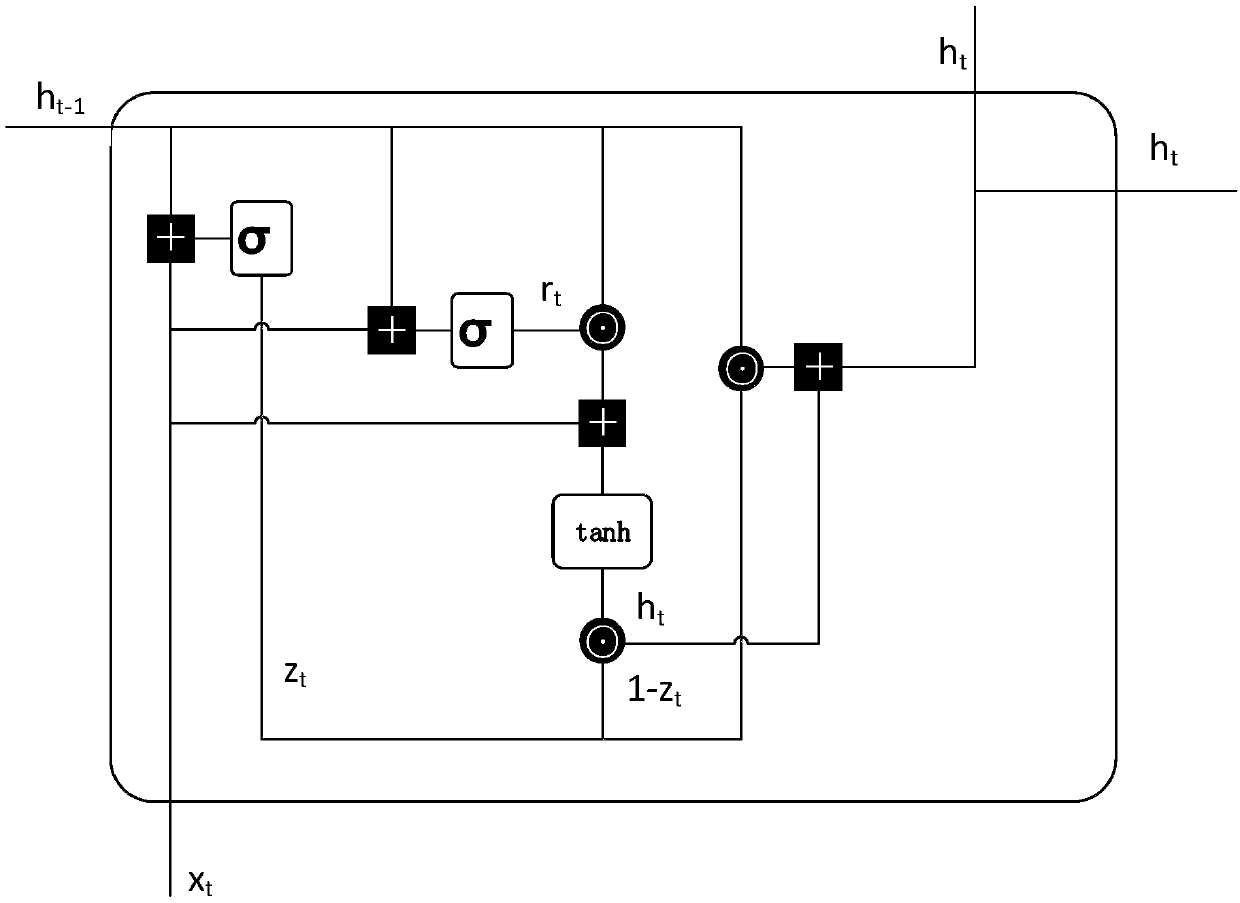 Robot dynamics modeling method based on deep learning