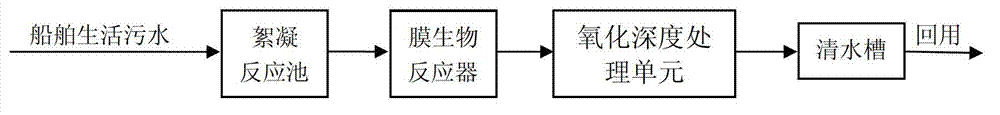 Advanced treatment, regeneration and reuse device and method of domestic sewage from ships