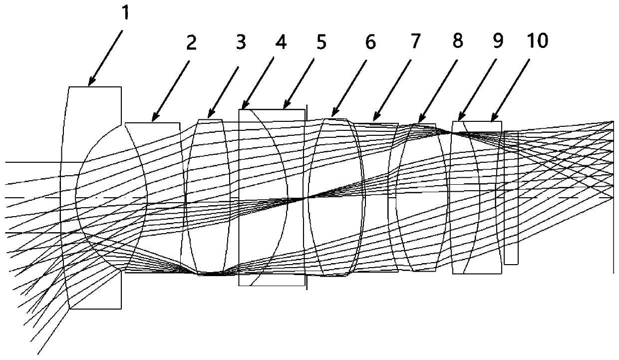 Day and night confocal lens with high pixel number, large aperture and large target surface