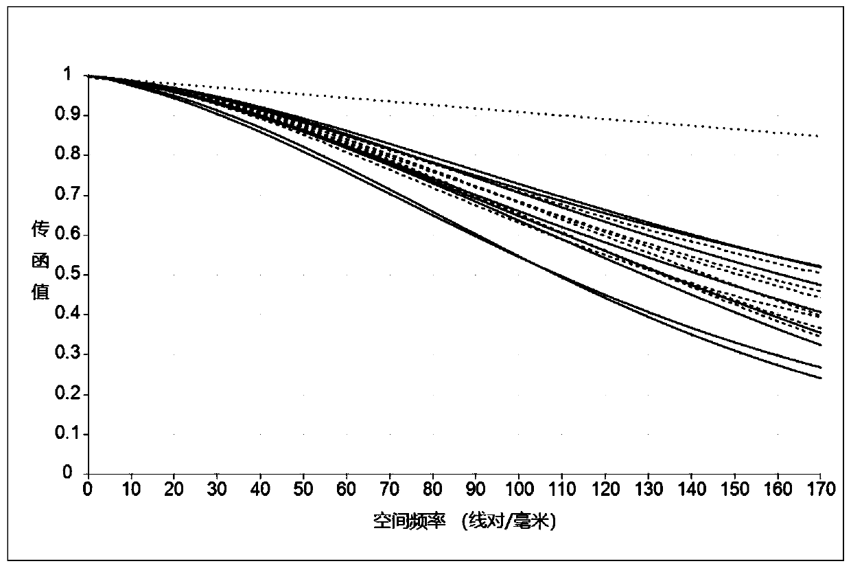 Day and night confocal lens with high pixel number, large aperture and large target surface