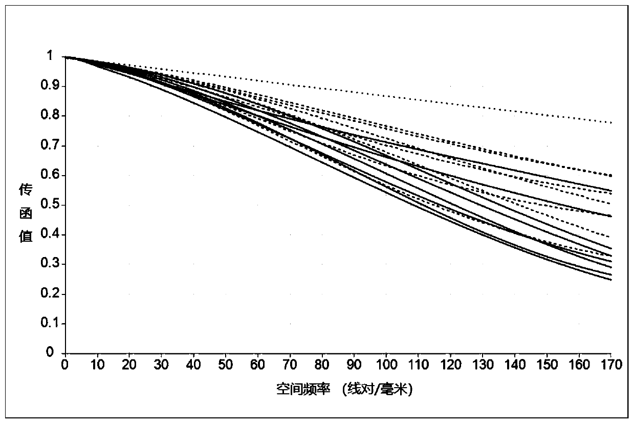 Day and night confocal lens with high pixel number, large aperture and large target surface