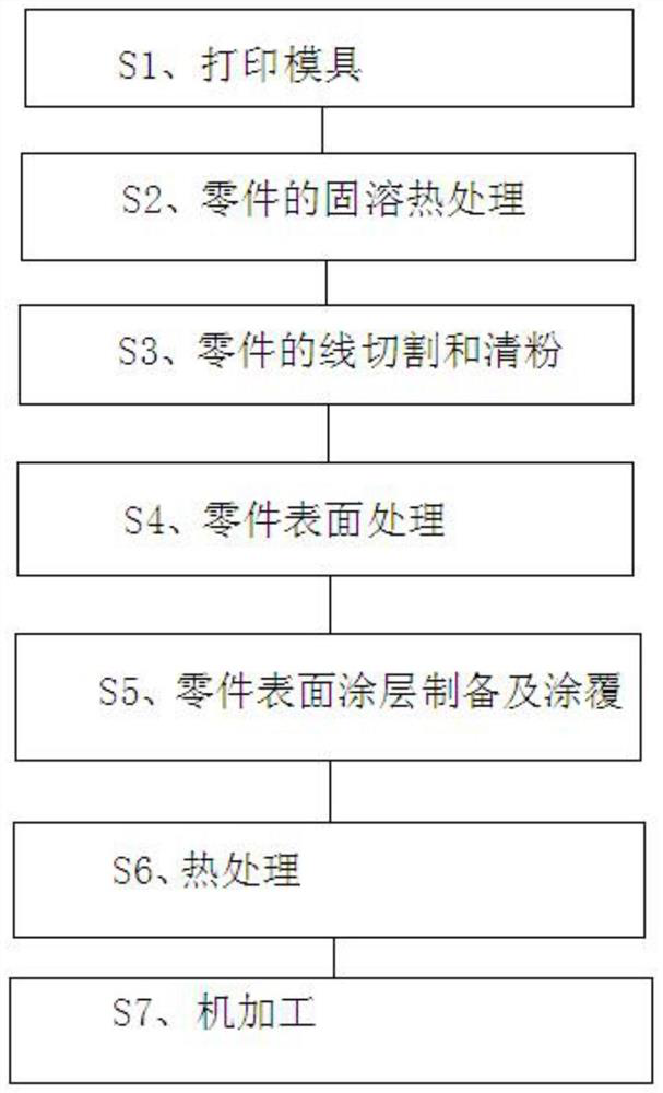 A method to improve the surface hardness of metal 3D printing 18ni300 mold steel