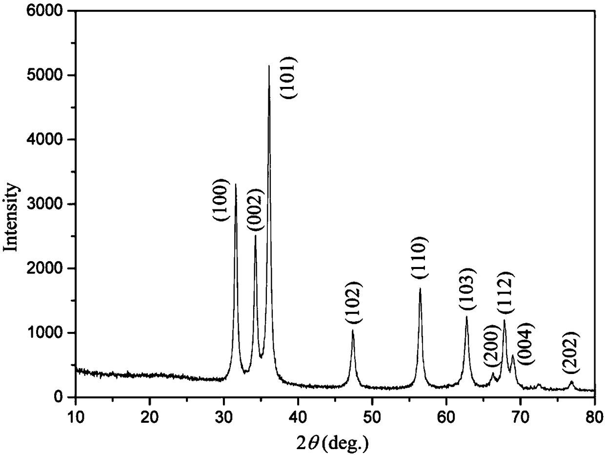 Controlled preparation method of three-dimensional honeycomb-structured ZnO nano-material