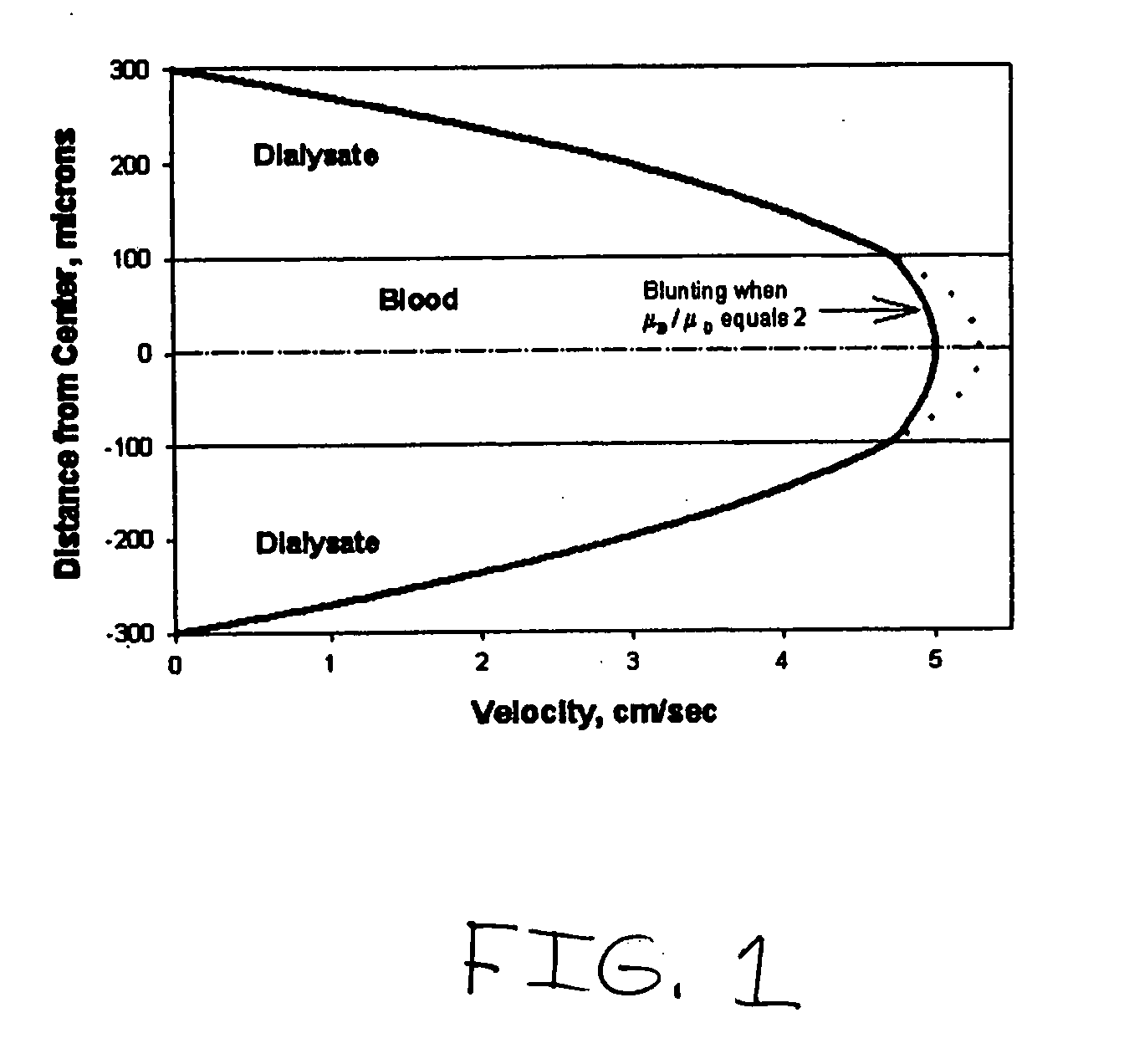 Systems and methods of blood-based therapies having a microfluidic membraneless exchange device