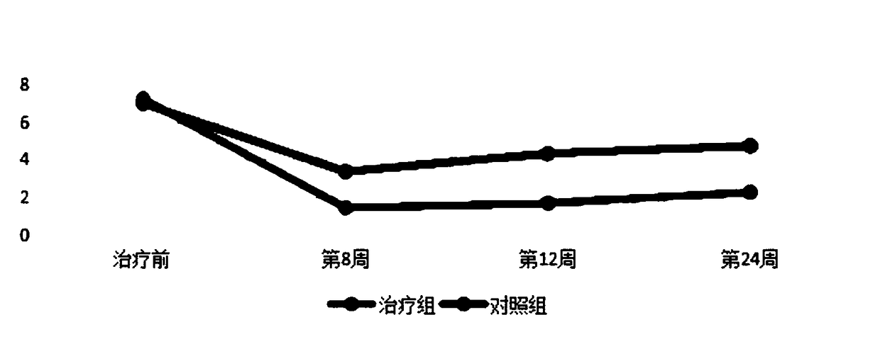 Medicine for smoking cessation and preparation method thereof