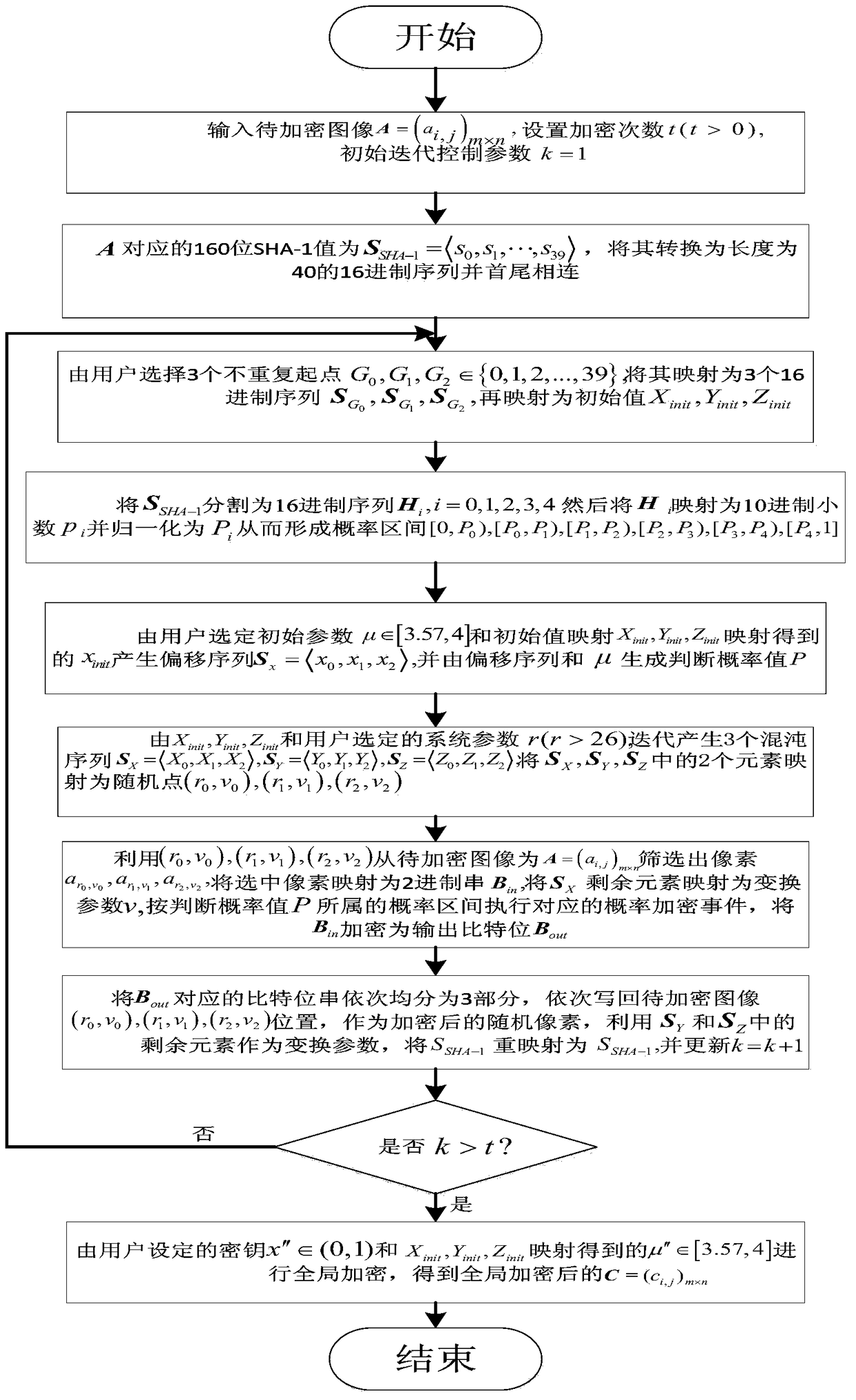 Image Encryption and Decryption Method Based on Probability Interval Division and Dynamic Probability Event