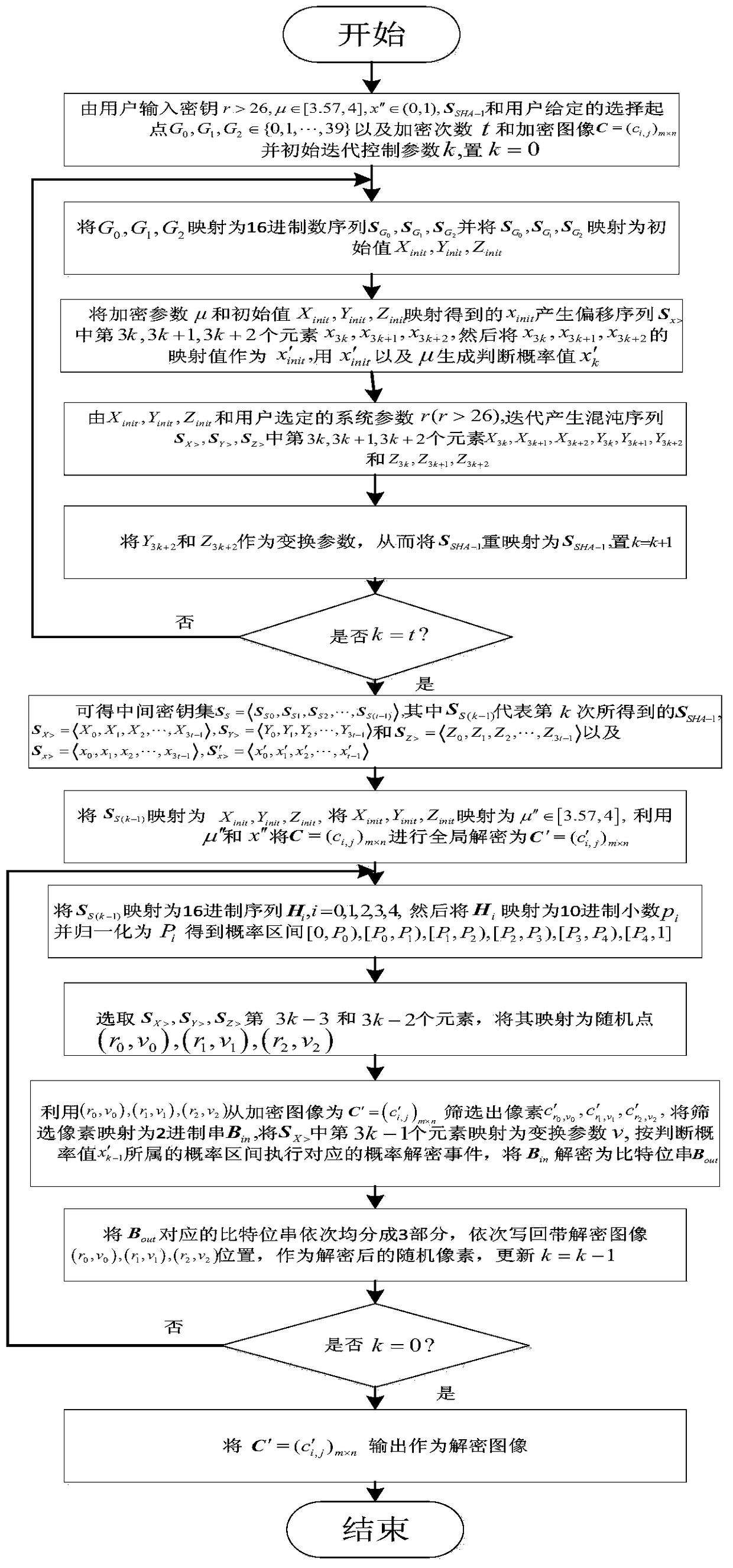 Image Encryption and Decryption Method Based on Probability Interval Division and Dynamic Probability Event