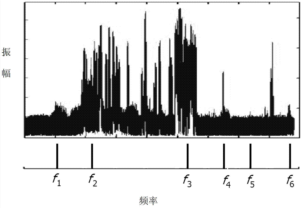 Monitoring method for state of elements of high voltage electric power equipment