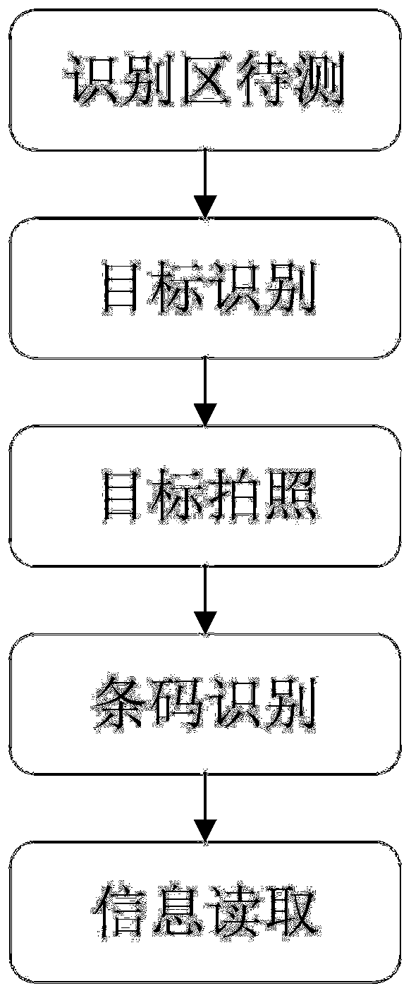 Intelligent infrared digital panoramic system and warehouse management method thereof