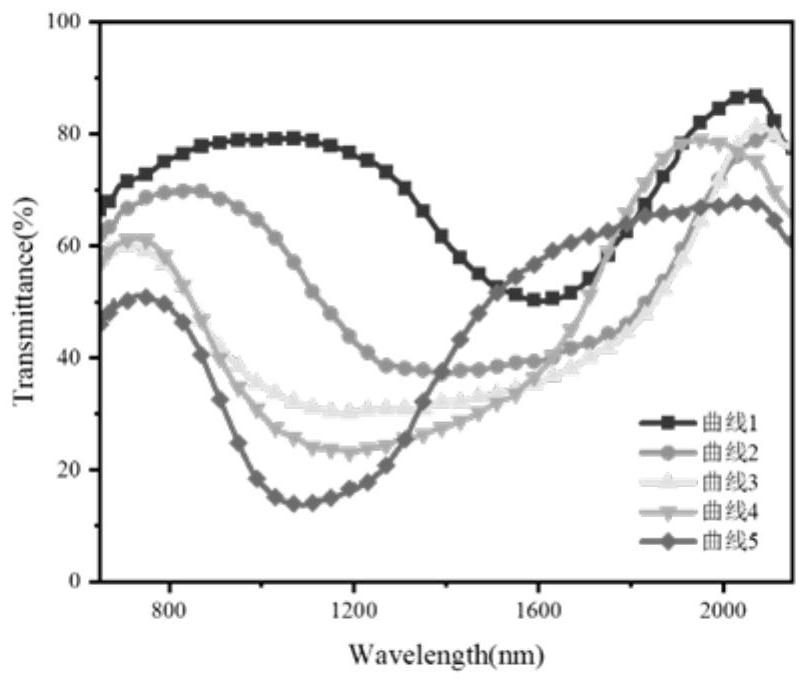 Method for preparing wide-wave reflection film based on ZIFs bidirectional diffusion method