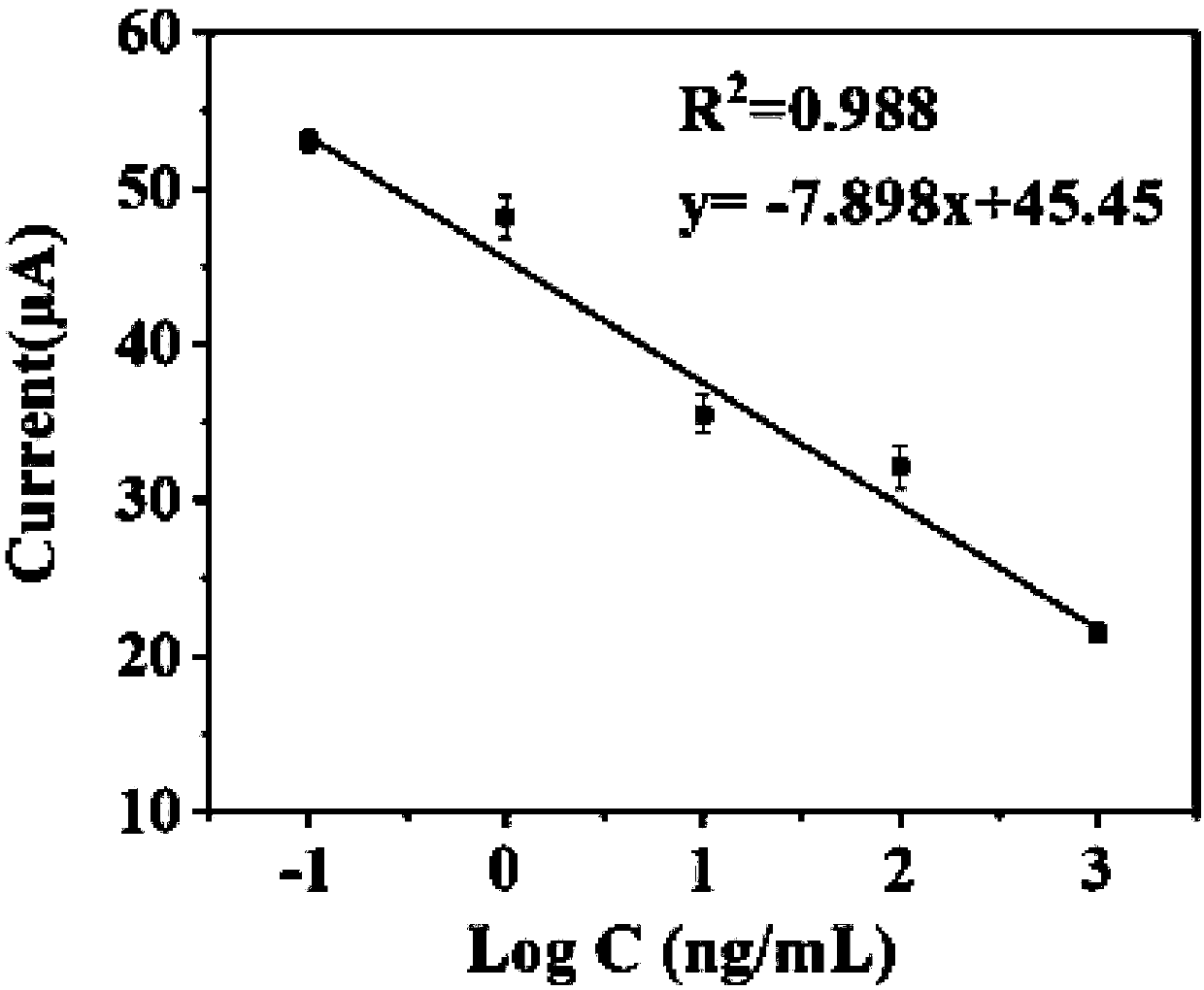 High sensitivity detection method for cowhide cultural relic