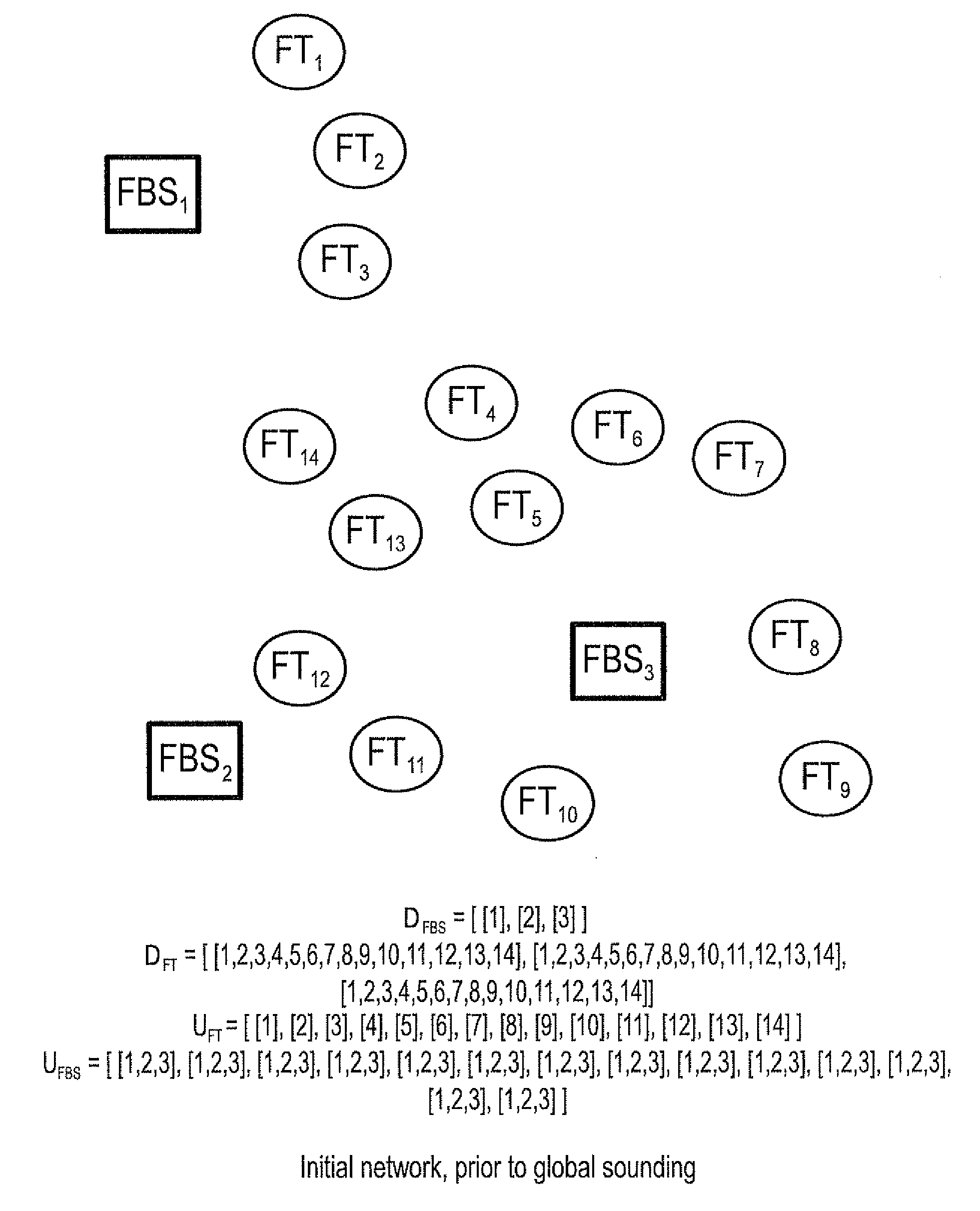 Apparatus and method for controlling a wireless feeder network