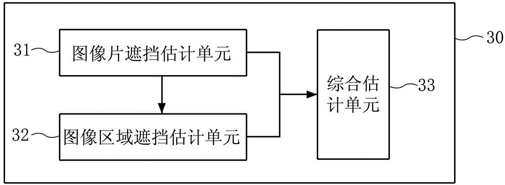 Equipment and method for tracking face